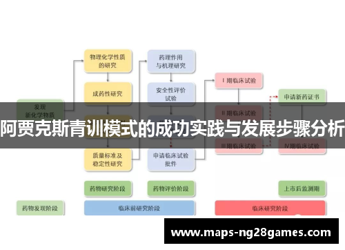 阿贾克斯青训模式的成功实践与发展步骤分析