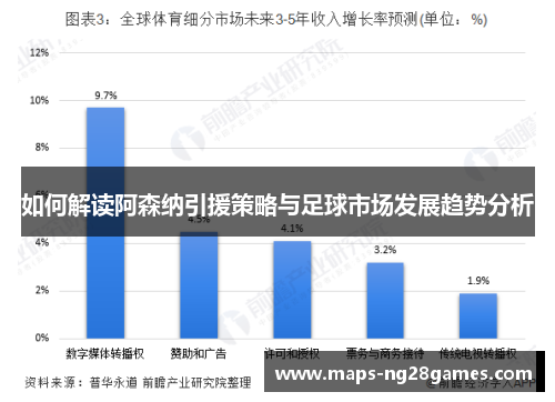 如何解读阿森纳引援策略与足球市场发展趋势分析 如何解读阿森纳引援策略与足球市场发展趋势分析