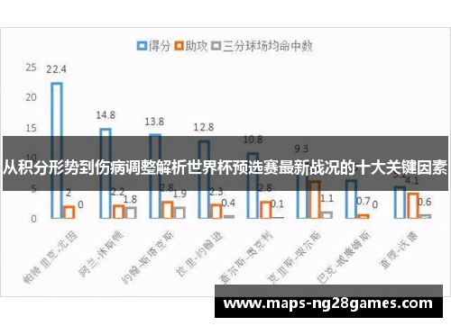 从积分形势到伤病调整解析世界杯预选赛最新战况的十大关键因素